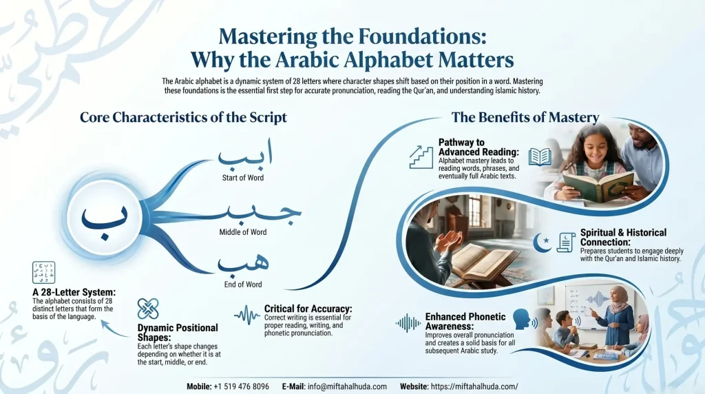 Arabic Alphabet Writing