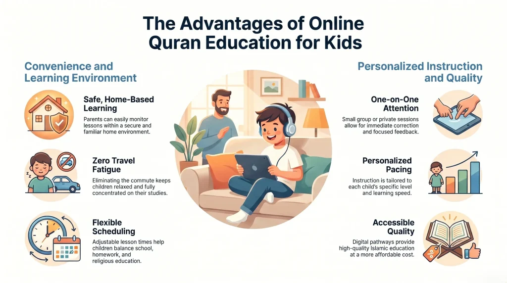 Benefits of Affordable Online Quran Classes for Kids