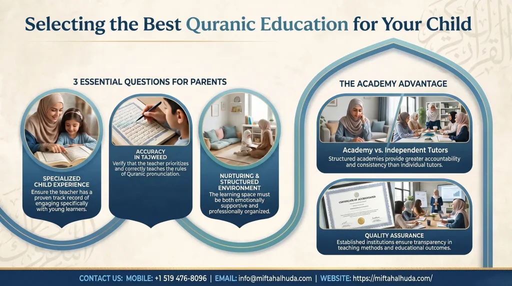 Best Female Quran Teacher for Your Child