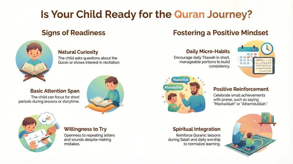 How to Know Your Child Is Ready for Beginner Quran Classes