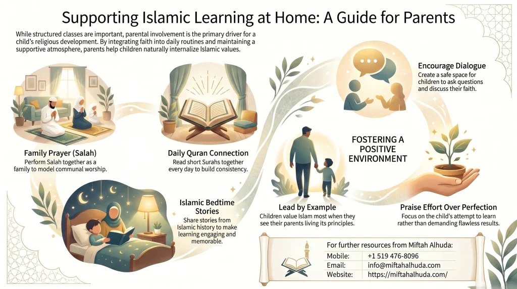 Islamic Learning at Home