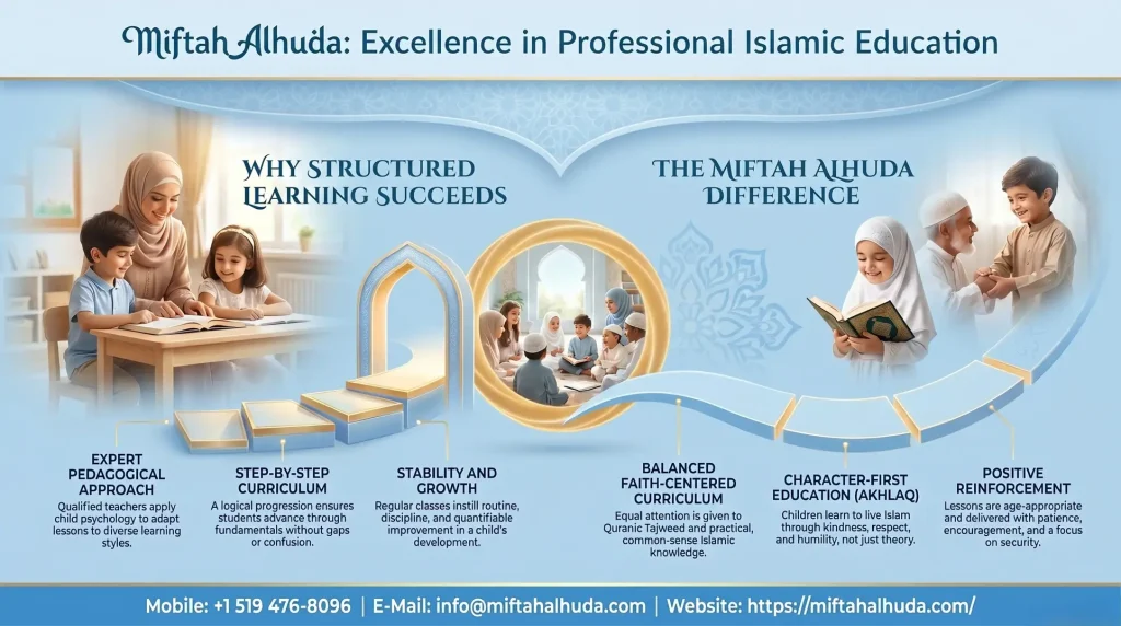 Islamic Studies and Quran Classes