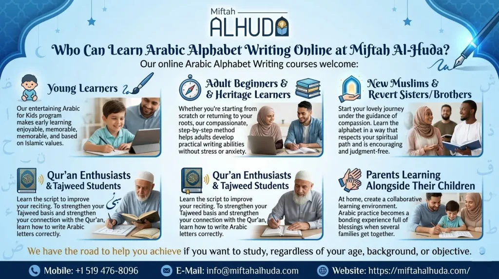 Learn Arabic Alphabet Writing Online at Miftah Al-Huda