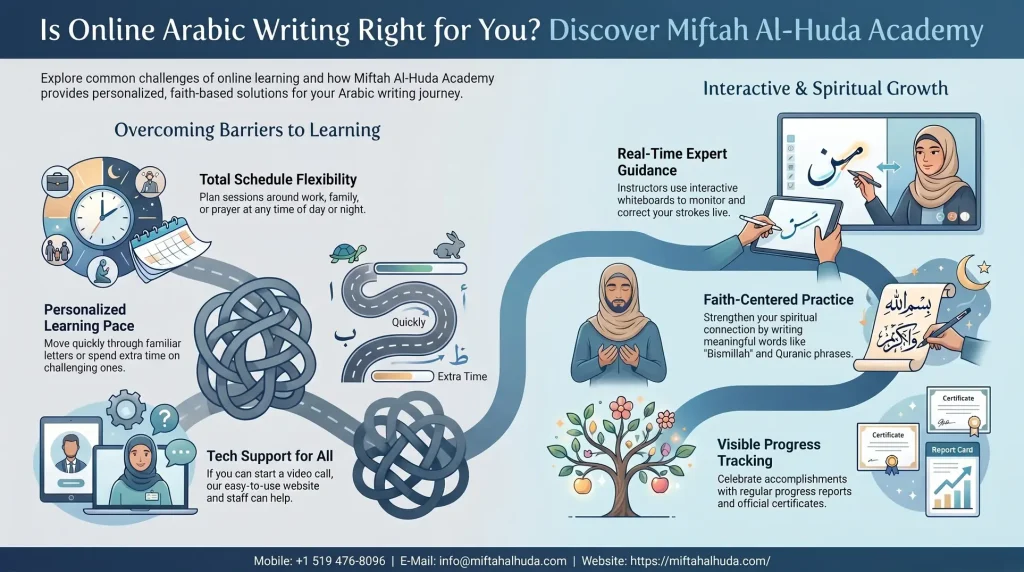 Online Arabic Writing