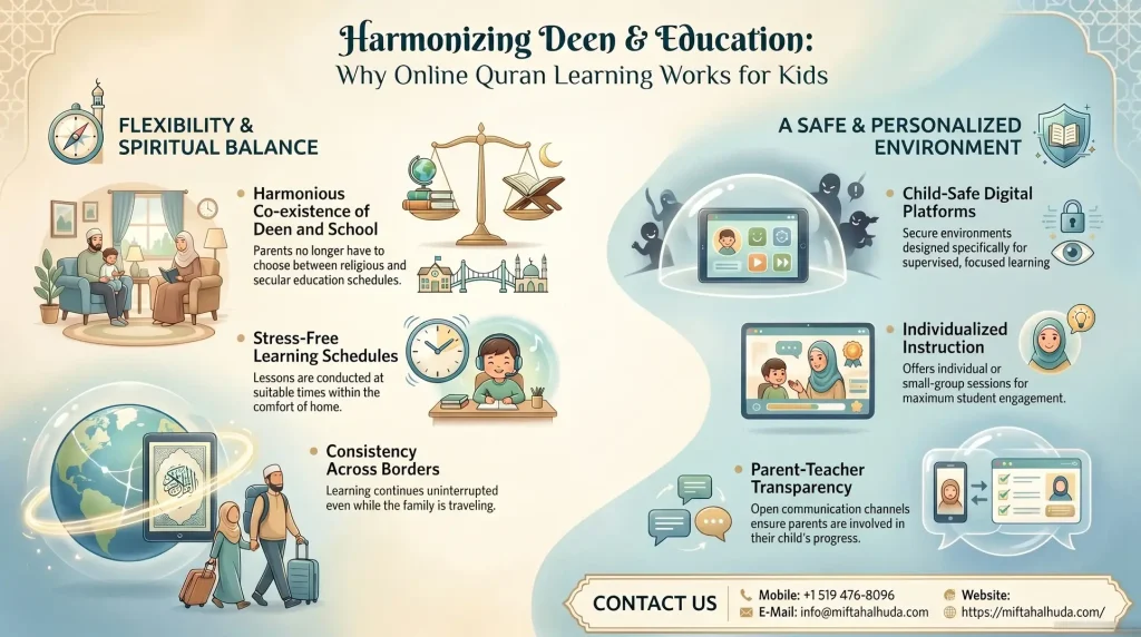 Online Quran Learning Is Best for Kids Today