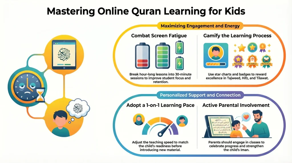 Online Quran learning