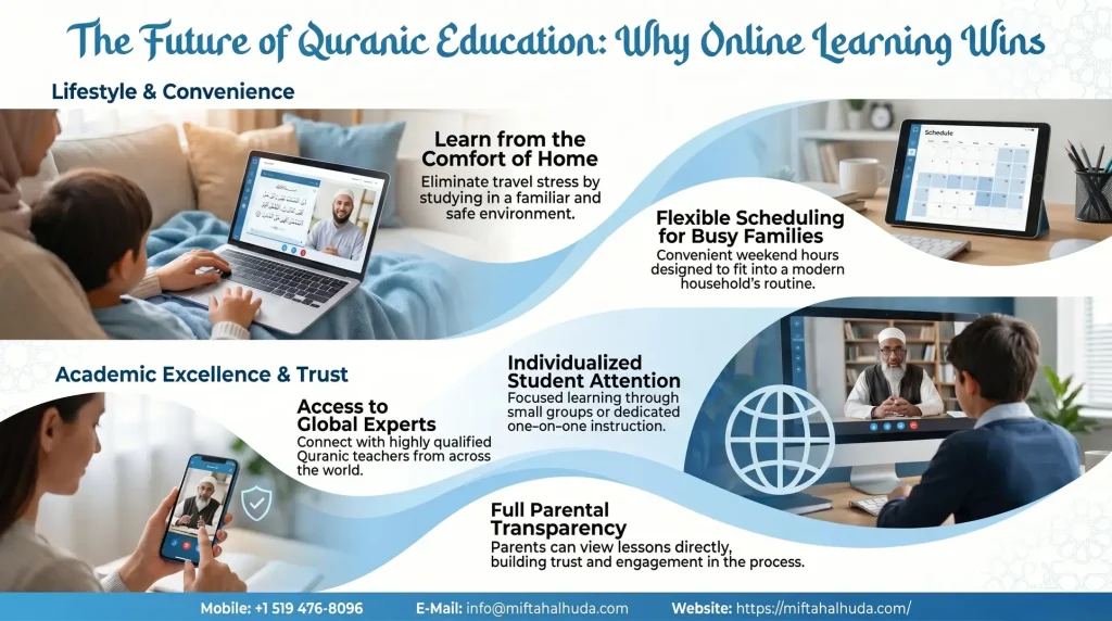 Online Weekend Quran Classes vs. Physical Islamic Schools