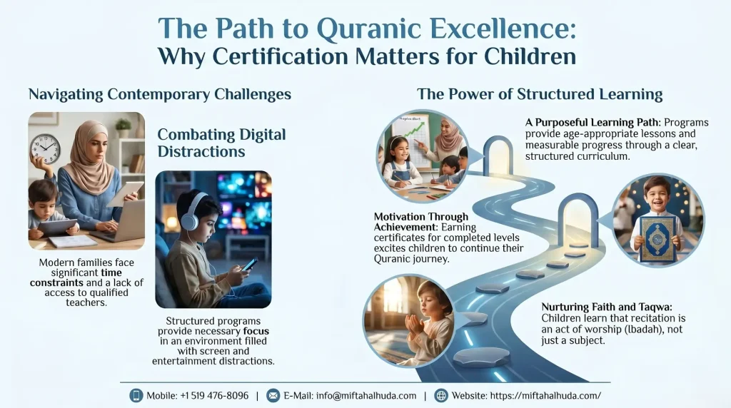 Quran Certificate Courses for Kids
