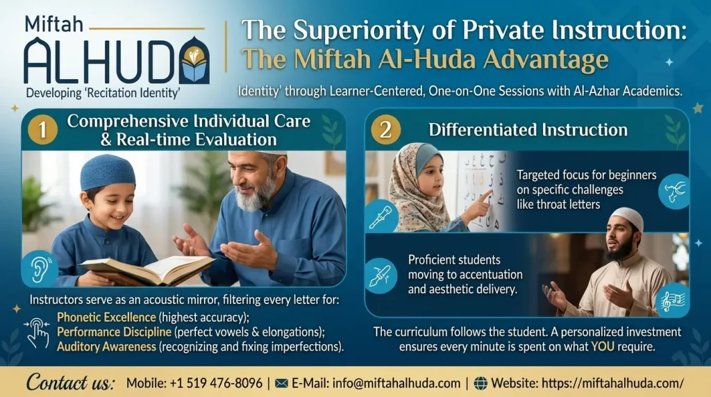 The Superiority of Private Instruction: The Miftah Al-Huda Advantage