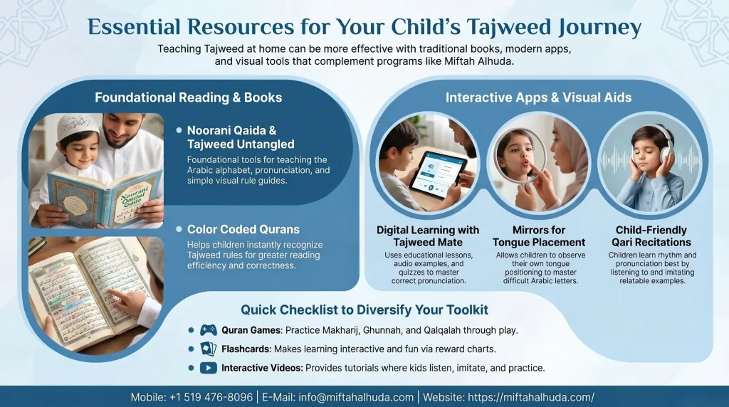 Top Resources Essential Tajweed Resources for Parents