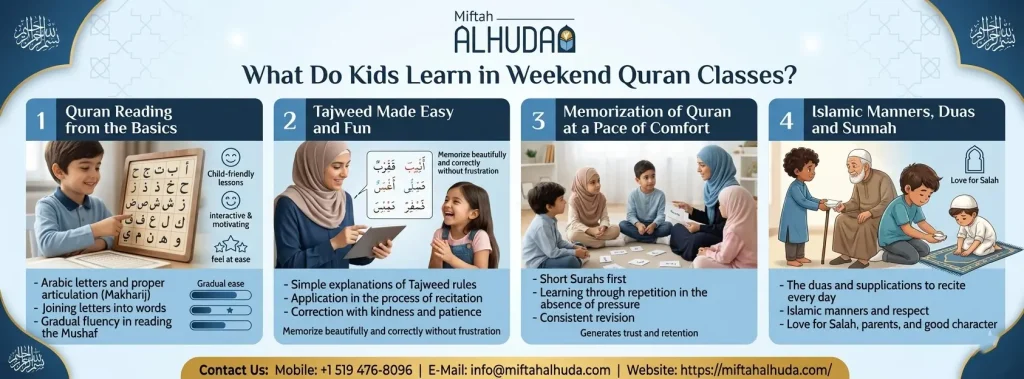 What Do Kids Learn in Weekend Quran Classes