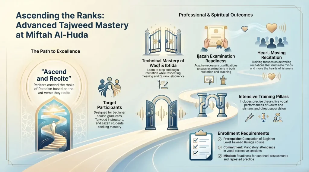 Why Join Us at Miftah Al-Huda Academy