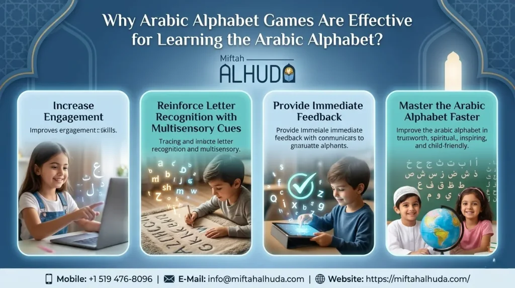 Arabic Alphabet Games