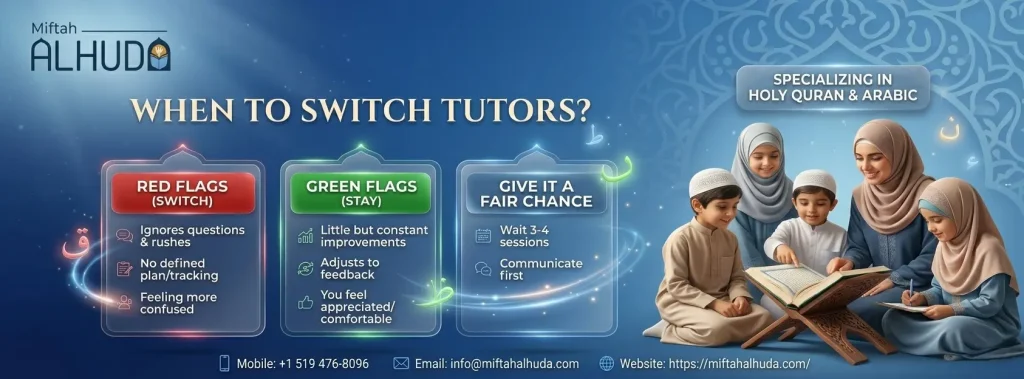 Arabic Alphabet Tutors