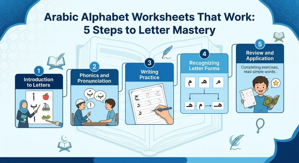 Arabic Alphabet Worksheets
