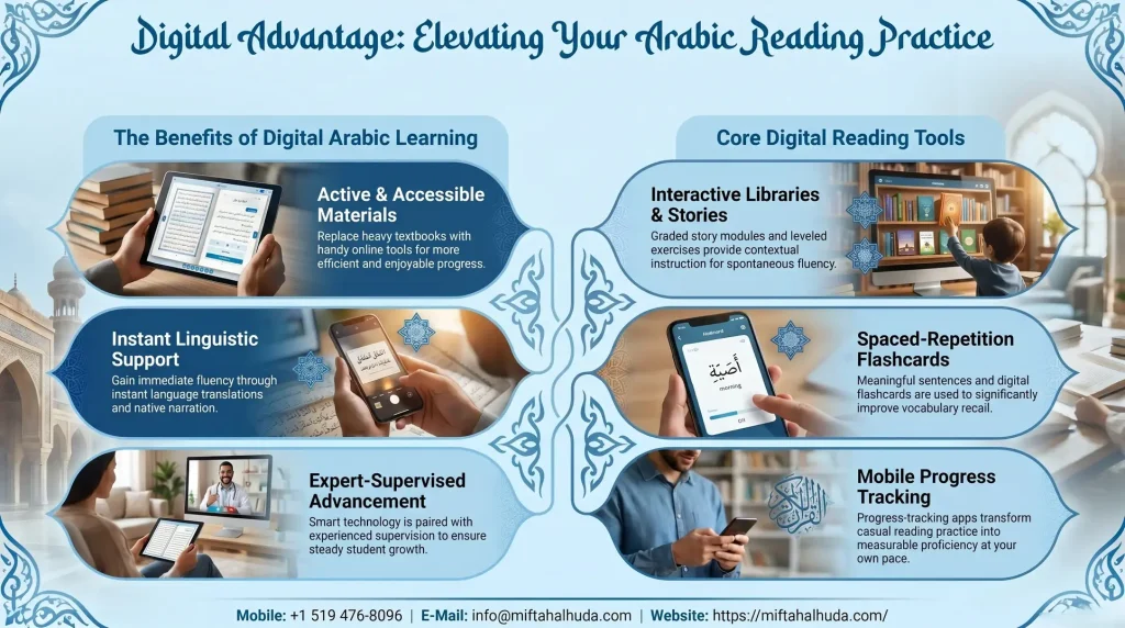 Arabic reading practice