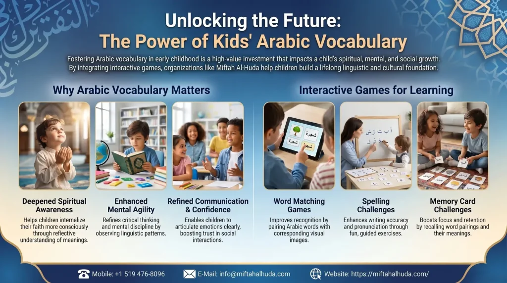 Arabic Vocabulary Benefits for Kids