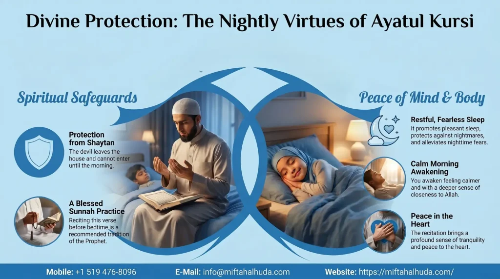 Ayatul Kursi Benefits Before Sleeping and During Night
