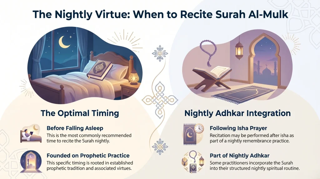 Best Time to Recite Surah Al-Mulk