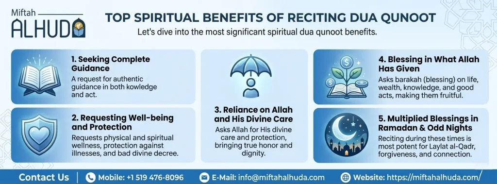 Top Spiritual Benefits of Reciting Dua Qunoot