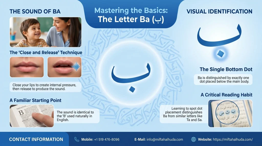 Ba (ب): The Sound "B"