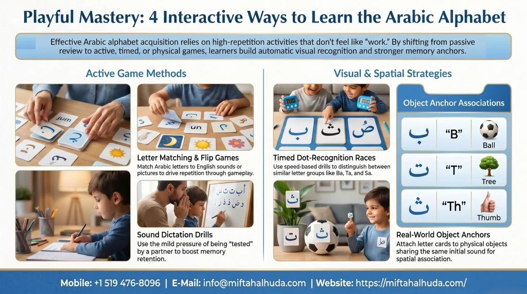 Games That Actually Help You Remember the Arabic Alphabet
