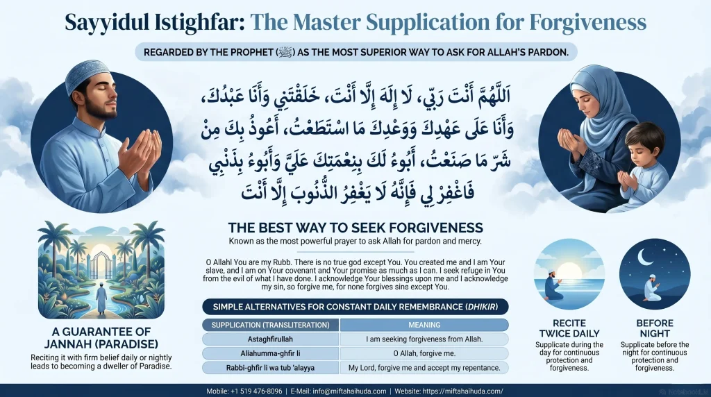 The Best Forgiveness Dua in Islam