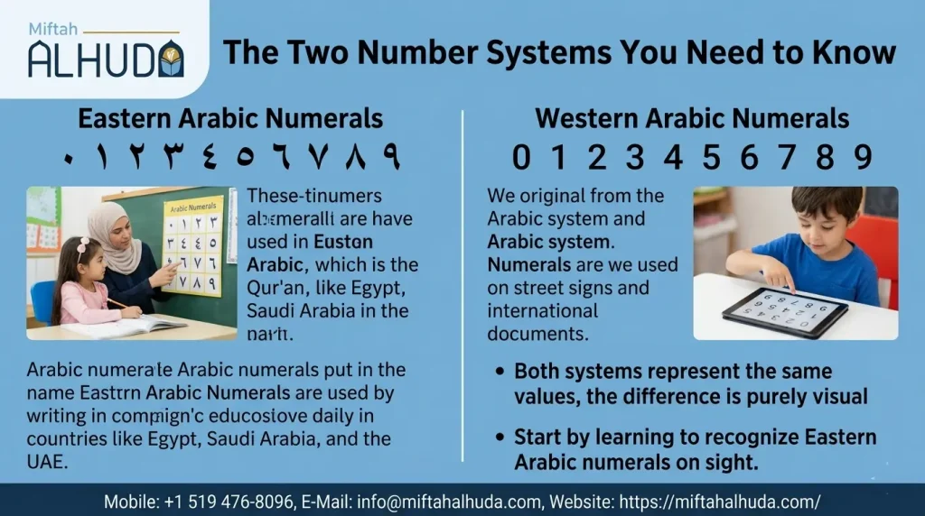 The Two Number Systems You Need to Know