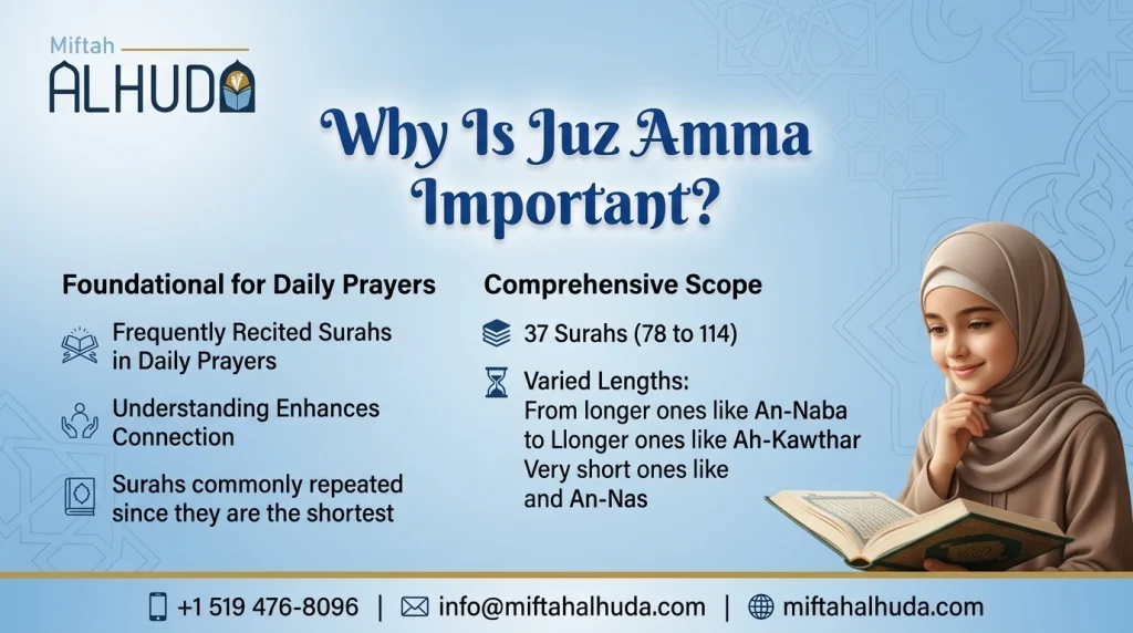 Why Is Juz Amma Important?