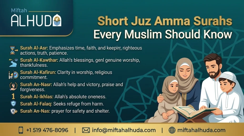 Short Juz Amma Surahs Every Muslim Should Know